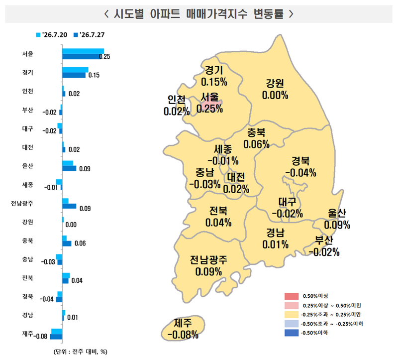 7월 4주 시도별 아파트 매매가격지수 변동률