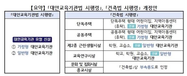 대안교육기관 건축물 용도 신설