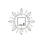 새 종류별 새집 배치를 보여주는 Biosphere 다이어그램