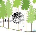 숲과 새, 사람이 공존하는 Biosphere 콘셉트 다이어그램