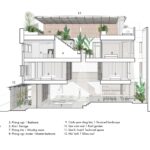 PAMA House 단면도